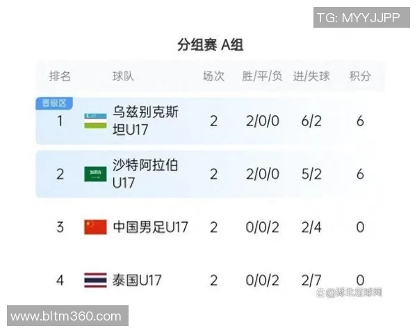 世界杯亚洲区预选赛最新积分榜出炉各队激烈竞争形势逐渐明朗