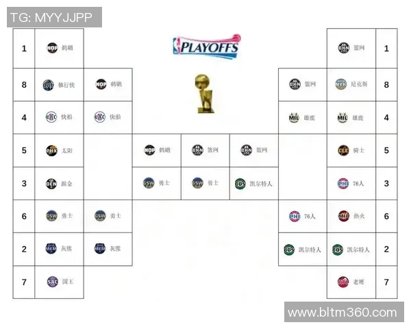 NBA季后赛战况：西部强队晋级形势分析