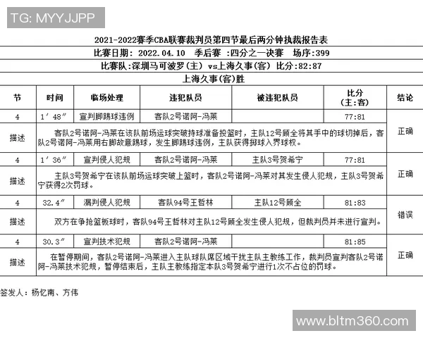 CBA赛季最佳教练候选人分析及评价