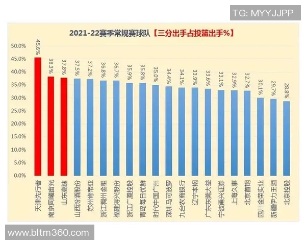 CBA球队赛季表现及数据统计报告