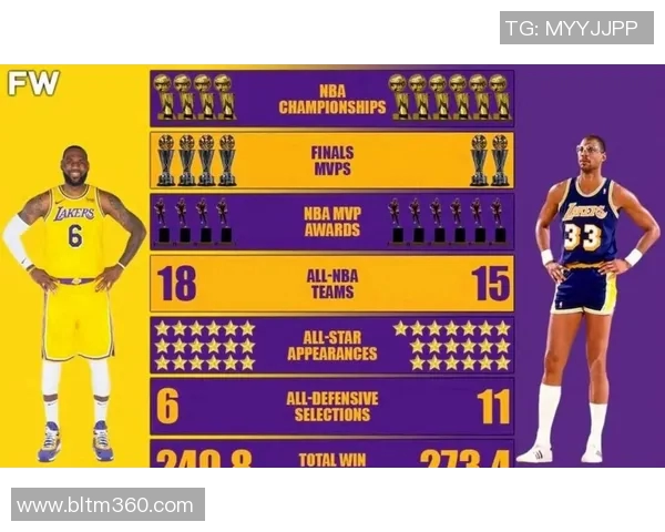 NBA现役前十球员排行榜