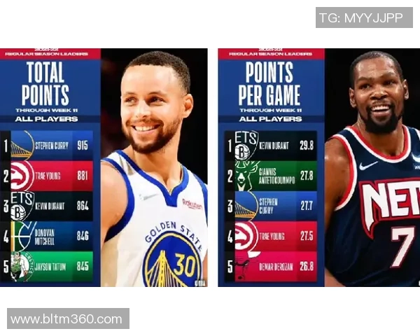 2025NBA赛季得分王竞争格局分析与球员数据对比评析
